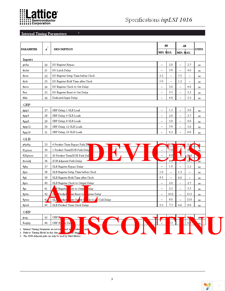 ISPLSI 1016-60LT44 Page 10